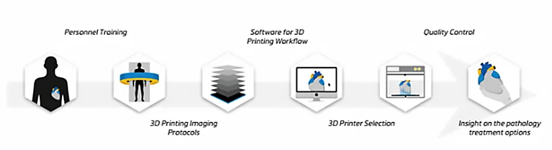 Articolo Stampa 3D in clinica 1